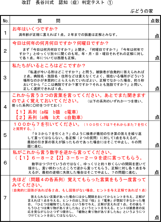 長谷川 式 認知 症 スケール と は