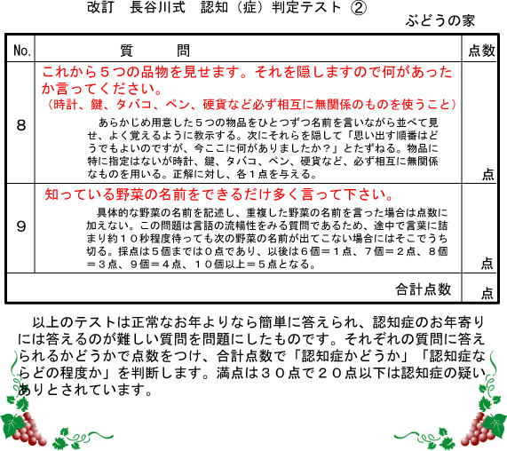 長谷川 式 認知 症 スケール と は